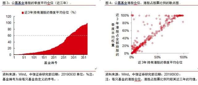 张坤港股布局新动向：为何偏爱高质量与高增长资产？