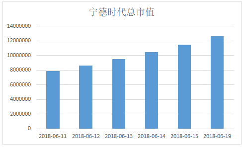 华安基金视角：A股强劲反弹，创业板50指数飙升4.76%