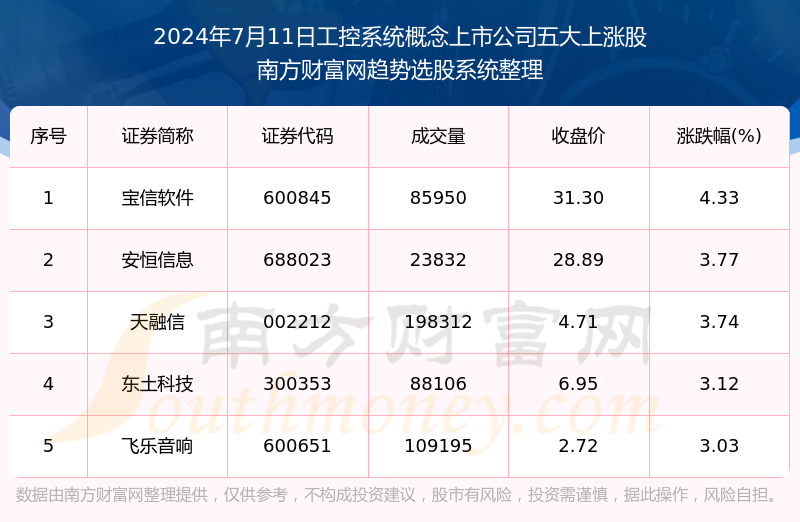 史海 第758页