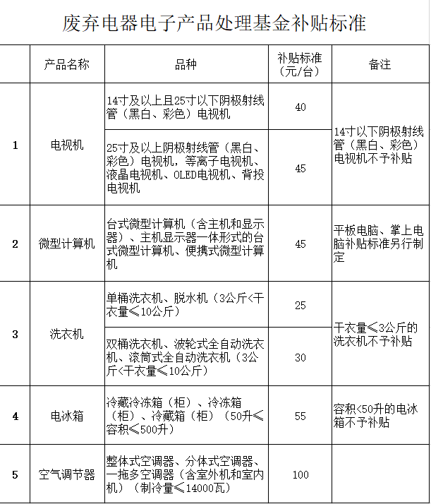 史海 第744页