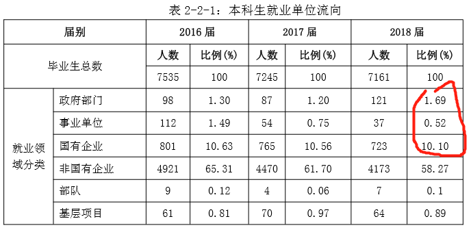 第1509页