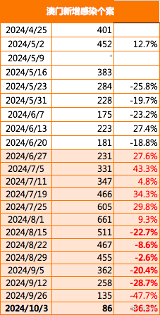 2025-2024澳门最精准正版免费大全,词语释义解释落实