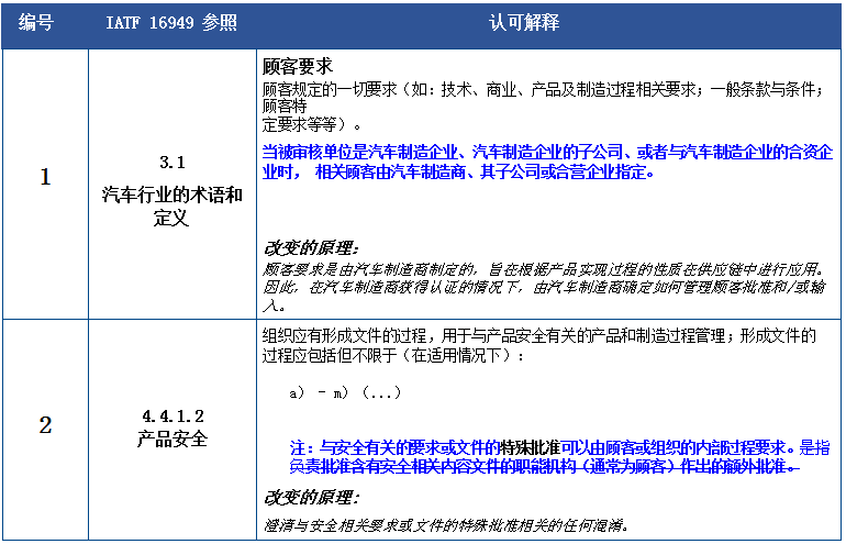 本期香港和澳门一码一肖一特一中ta几si,全面释义解释落实