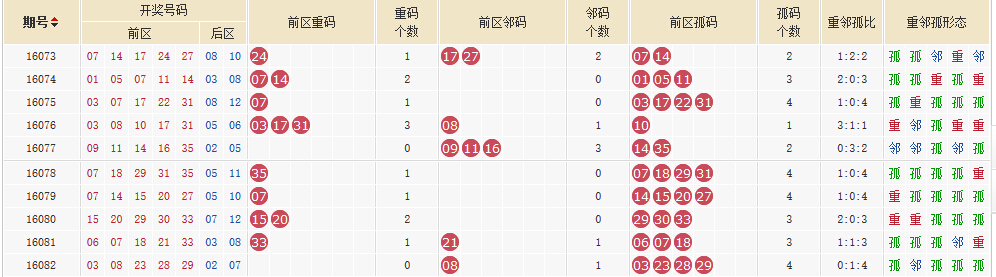 2025年澳门今晚开奖结果查询|全面释义解释落实