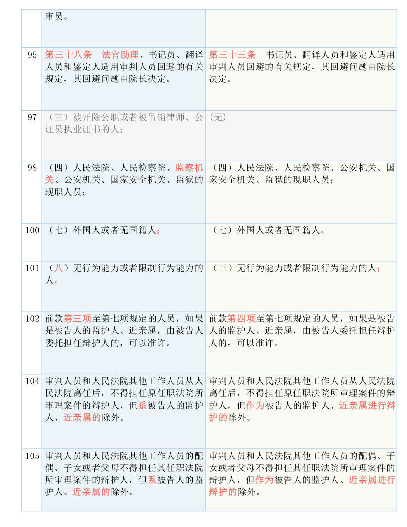 2024-2025新奥历史开奖记录56期|词语释义解释落实