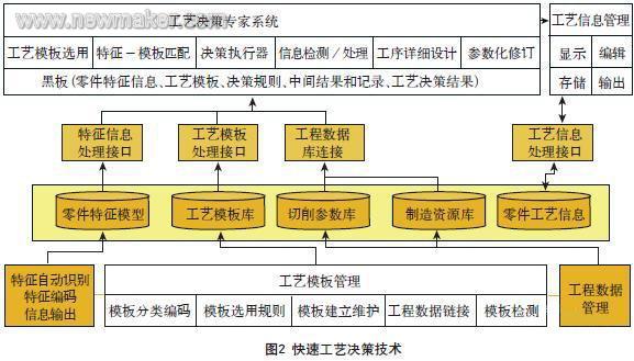 曝光机最新技术与发展趋势