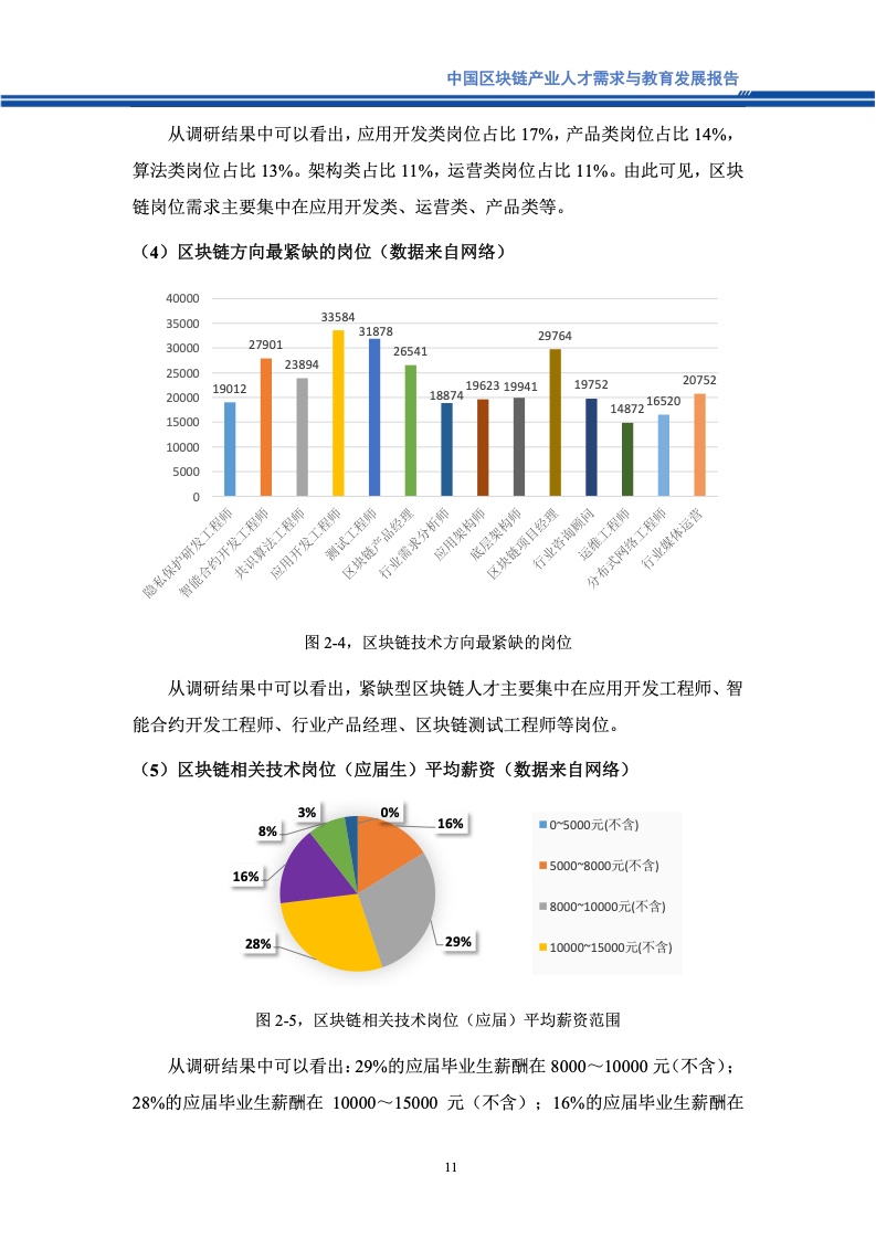 最新职位表概览，洞悉行业趋势与人才需求