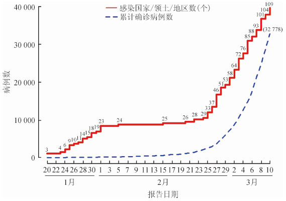 病毒最新信息，全球疫情现状与应对策略