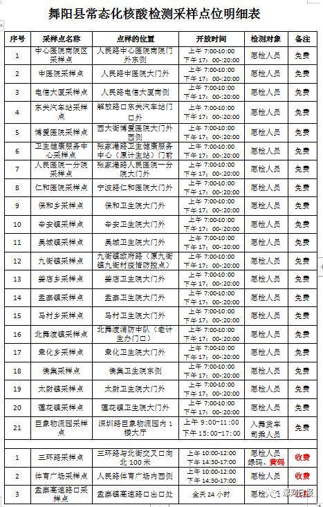 漯河最新确诊情况分析