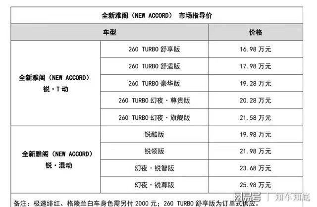 最新好价表，购物指南与实用参考