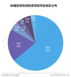 肺病最新数量，全球健康挑战的现状与未来展望