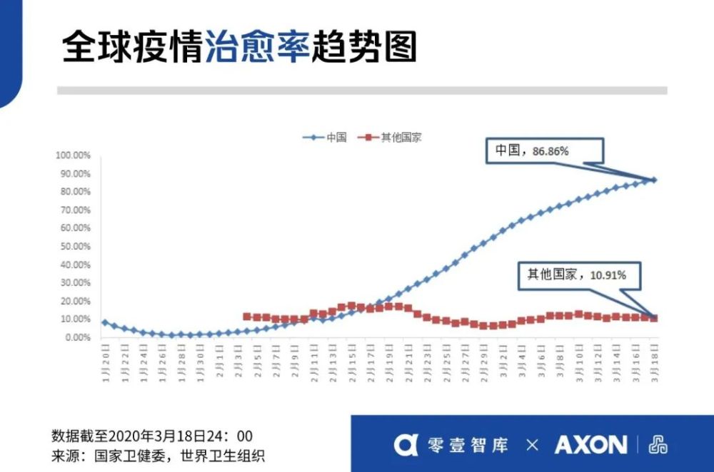 最新疫情降低，希望之光照亮前行之路