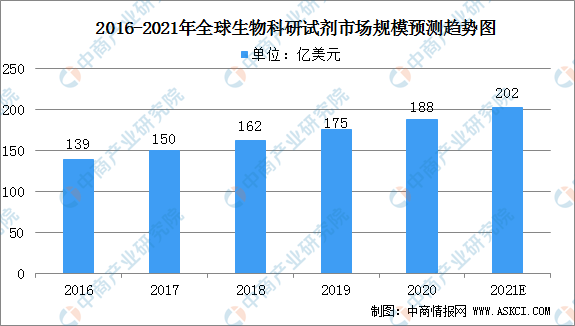 疫情最新研究，全球科研进展与未来展望