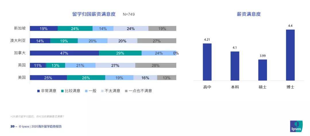 最新留学趋势，探索流出的新潮流