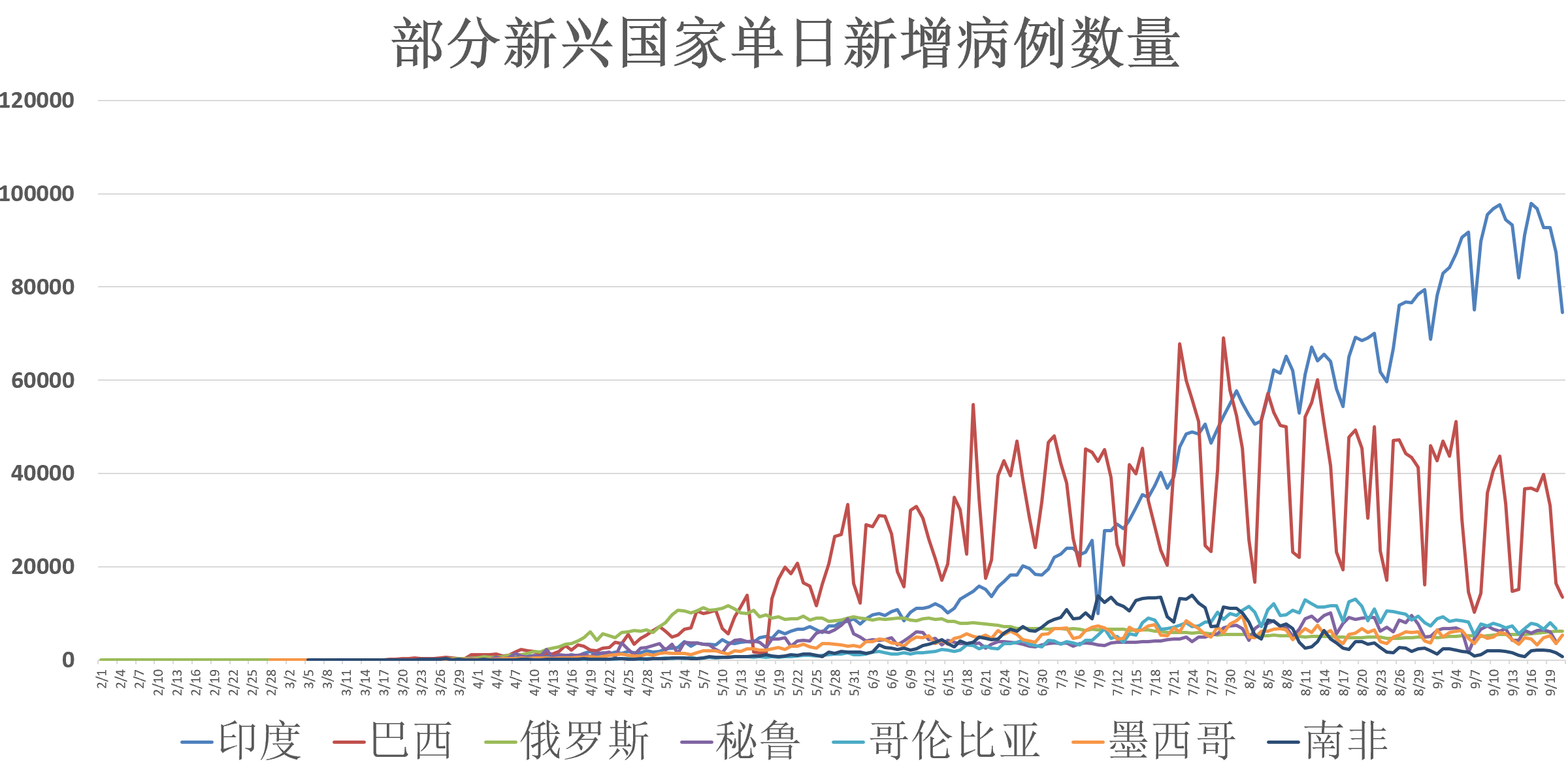 最新病例统计，全球疫情现状与应对策略