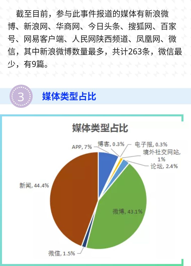 舆情最新数据，深度分析与解读