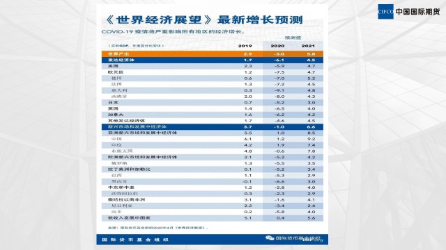 最新疫情资料分析与展望