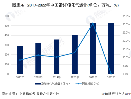 最新空运费趋势分析