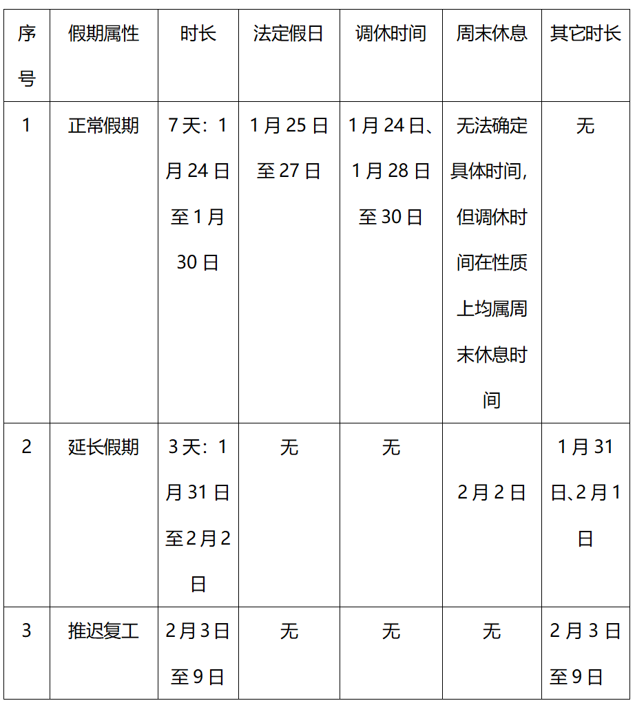 最新延迟休假，探索与反思