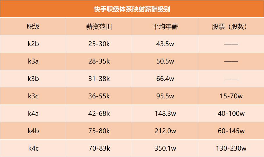 快手最新等级，探索与体验