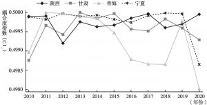 甘肃最新闻，探索西北之地的最新动态与发展趋势