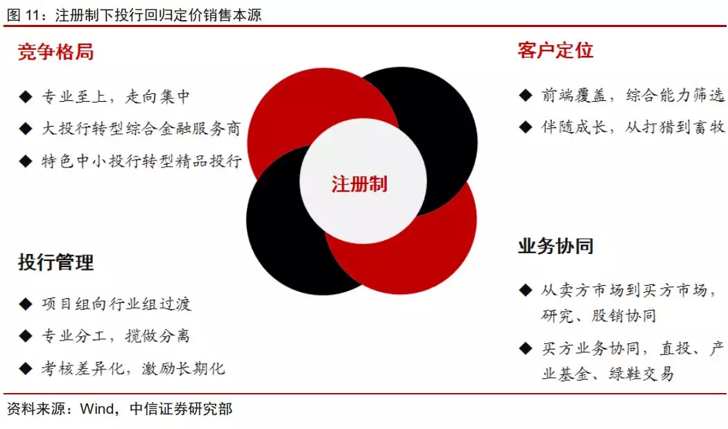 最新券商等级，重塑行业格局与投资者决策依据