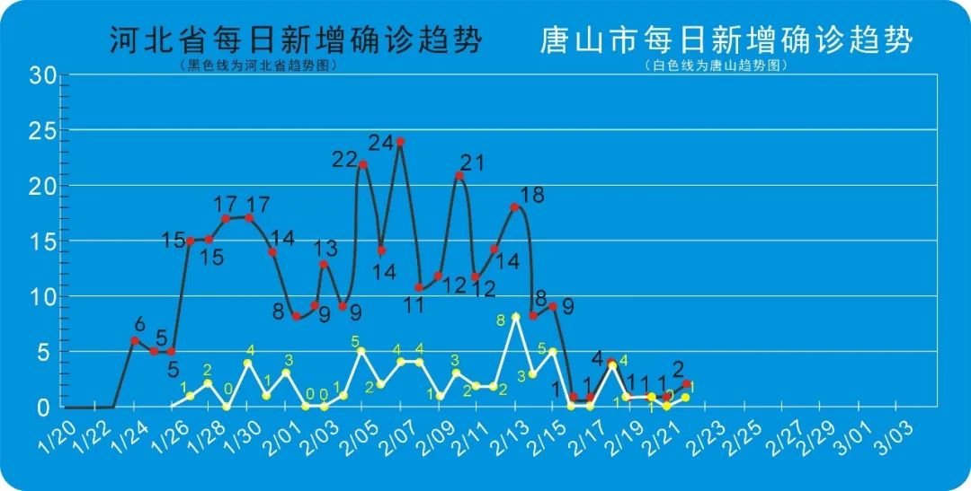 唐山肺炎最新情况全面解析