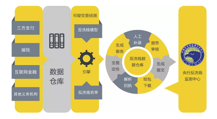 最新金融洗钱现象及其应对策略