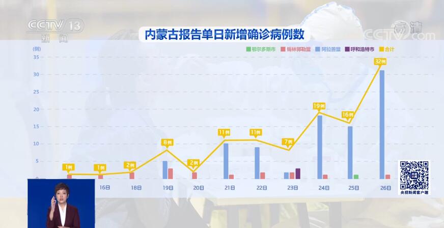 最新内蒙疫情概况及其影响