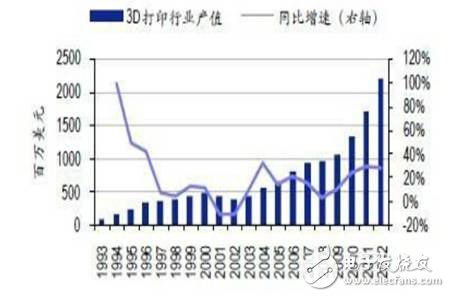 印边最新技术及其应用前景展望