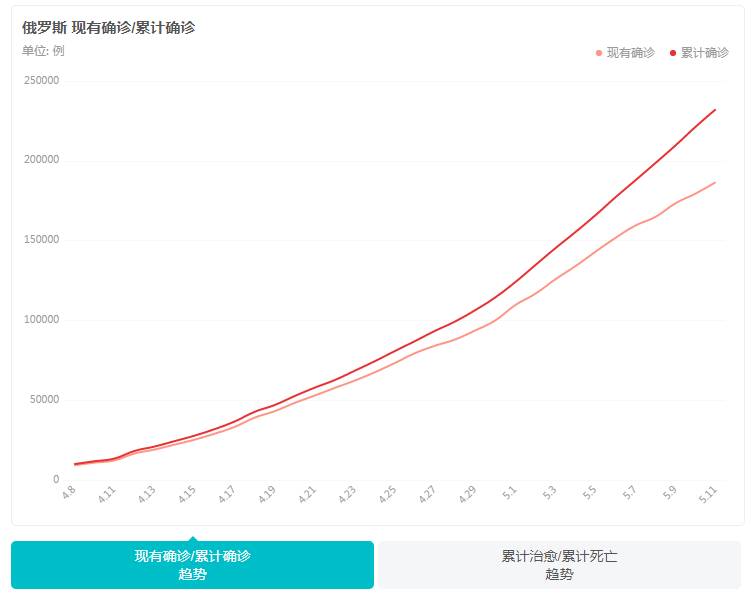 疫情国外最新动态分析