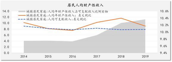 最新理财课程，掌握财富增值的关键