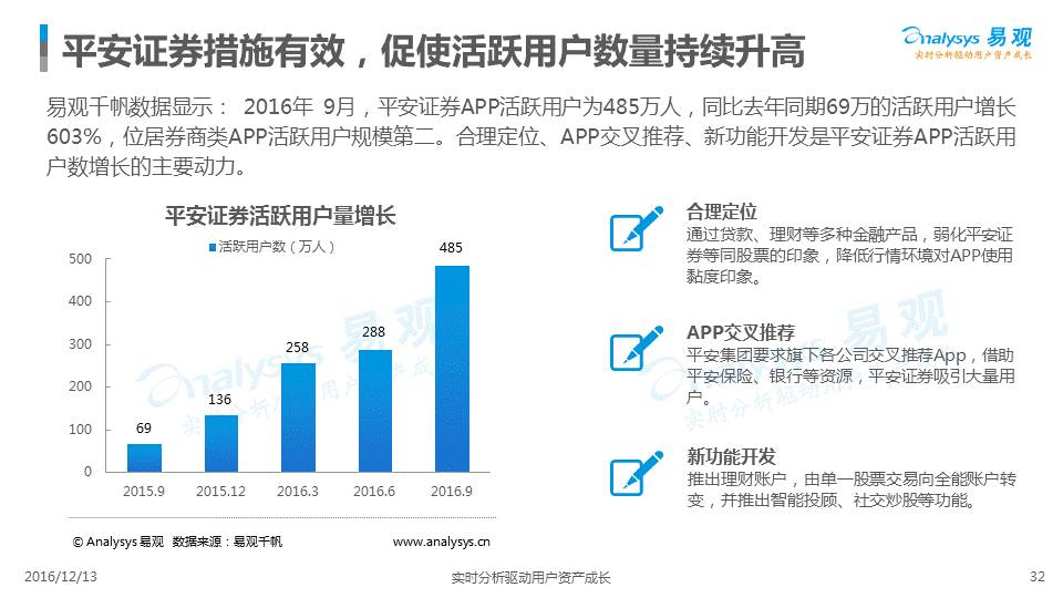 证券分级最新的发展趋势与挑战