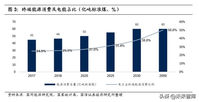 电网最新报道，技术创新与智能化发展引领能源革命