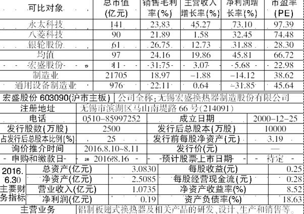 新股最新上市，市场活力与企业机遇的交融