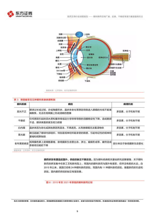 最新眼底药物研究进展与应用前景