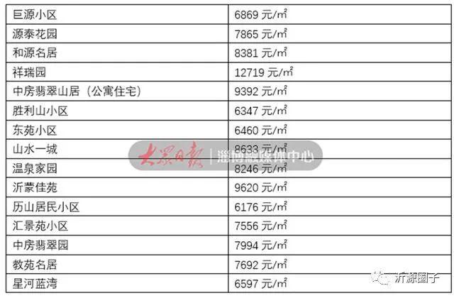 沂源最新价，深度解析市场动态与趋势