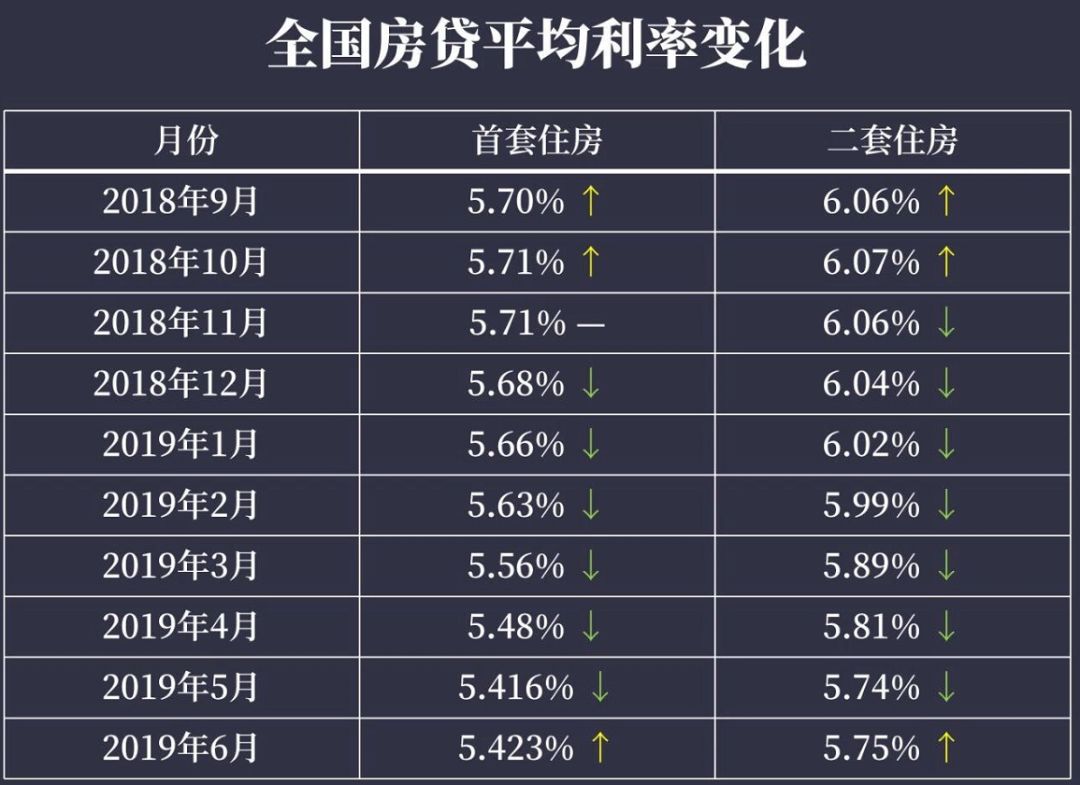 最新公布利率的影响与解读