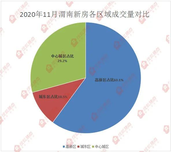 渭南房产最新动态，市场趋势与热门区域分析