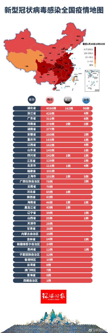 最新疫情动态分析