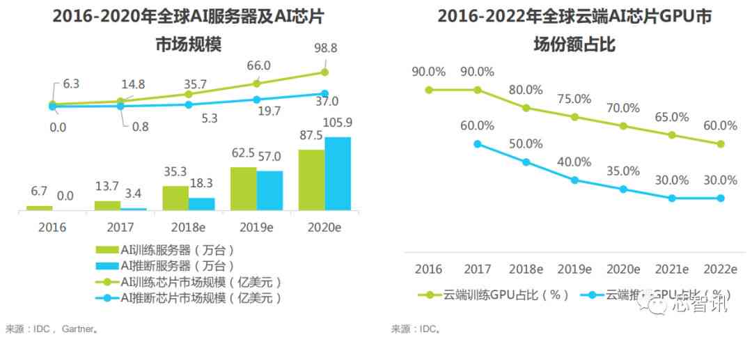 芯片最新报道，技术进展、市场趋势与未来展望