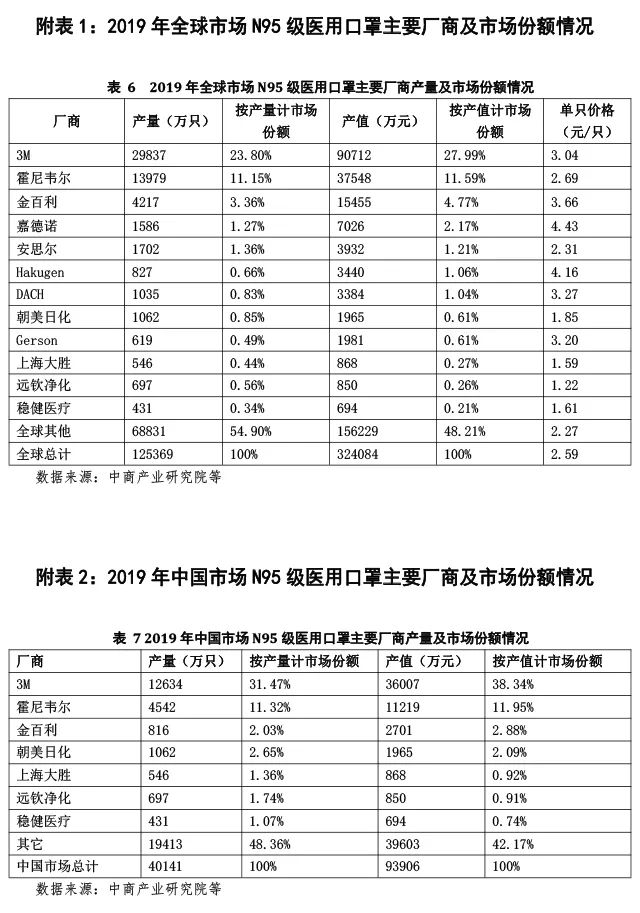 最新口罩行情分析