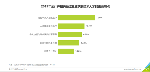 大冶招聘最新动态，行业趋势与人才需求洞察