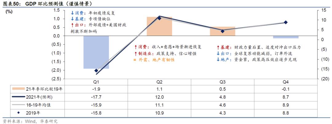 最新利率转换，影响与策略