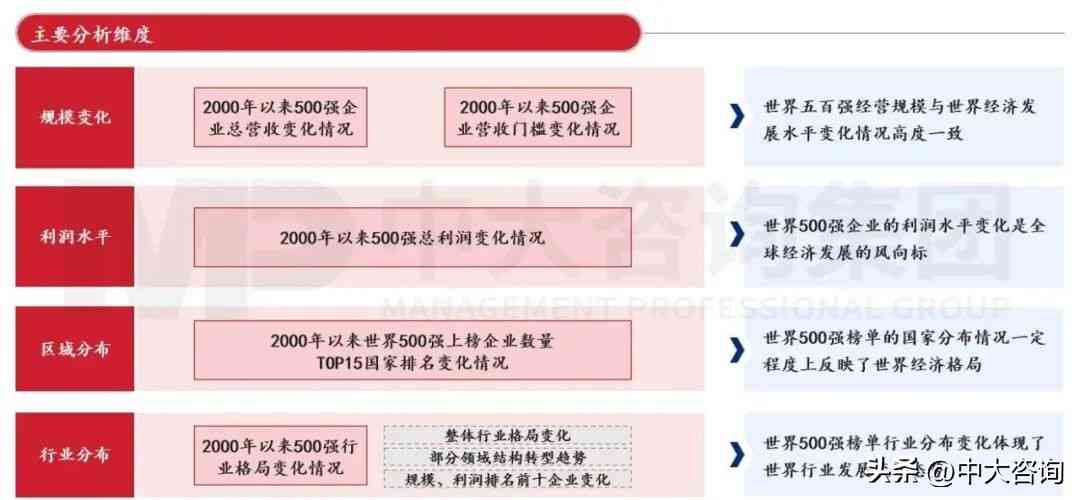 趋势分析最新，探索未来走向的关键洞察