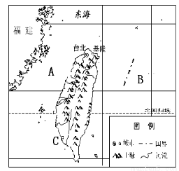 台湾最新时局分析