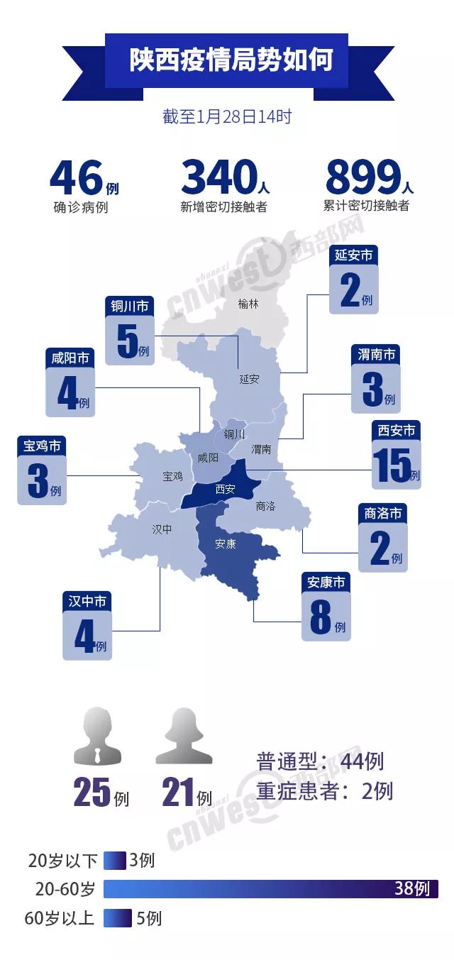 疫情最新西安，坚定信心，共克时艰