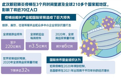 疫情最新报告，全球态势与应对策略的深入分析