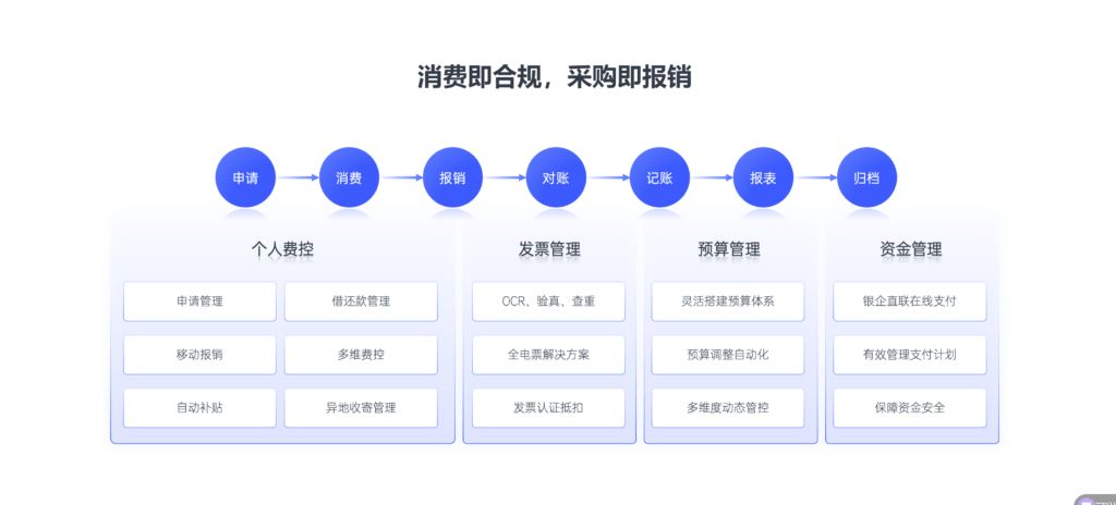 最新快审，加速业务处理，提升效率的关键