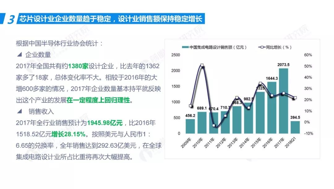 我国最新芯片的发展与展望